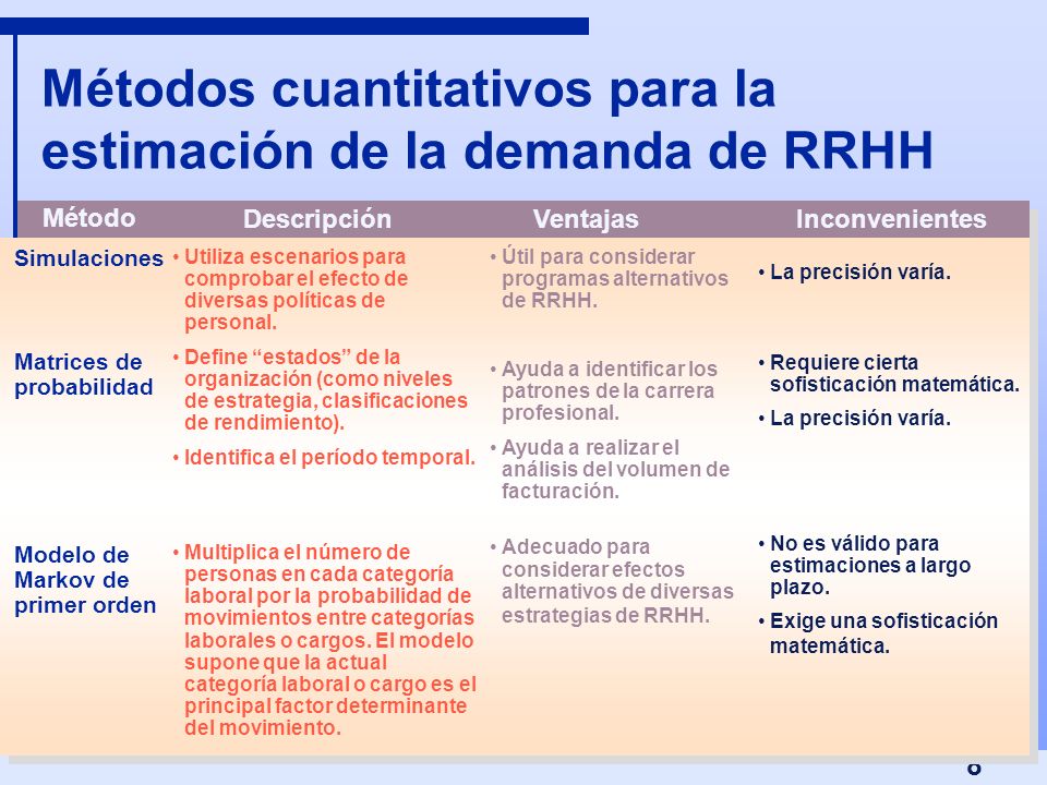 Métodos cuantitativos para la estimación de la demanda de RRHH