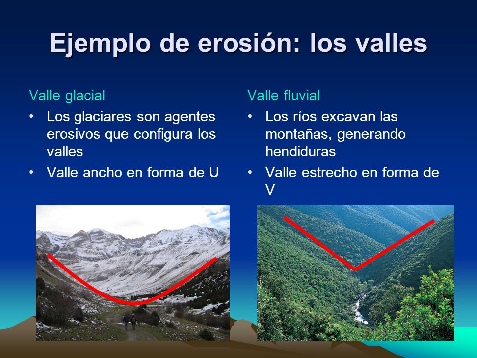 Ejemplo de erosión: los valles