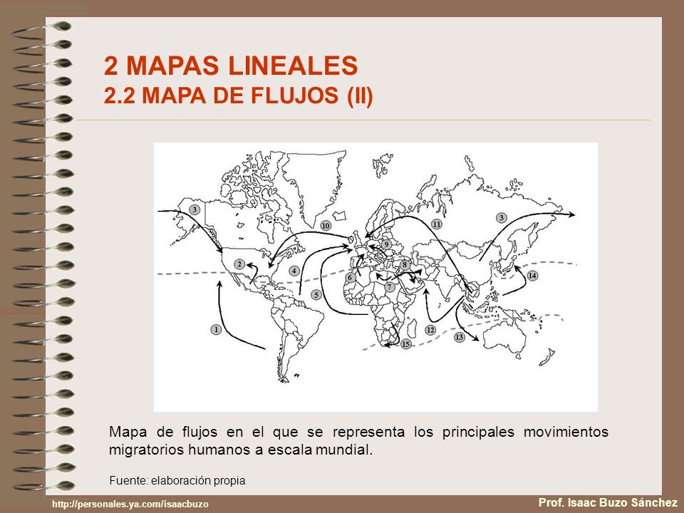 2 MAPAS LINEALES 2.2 MAPA DE FLUJOS (II)