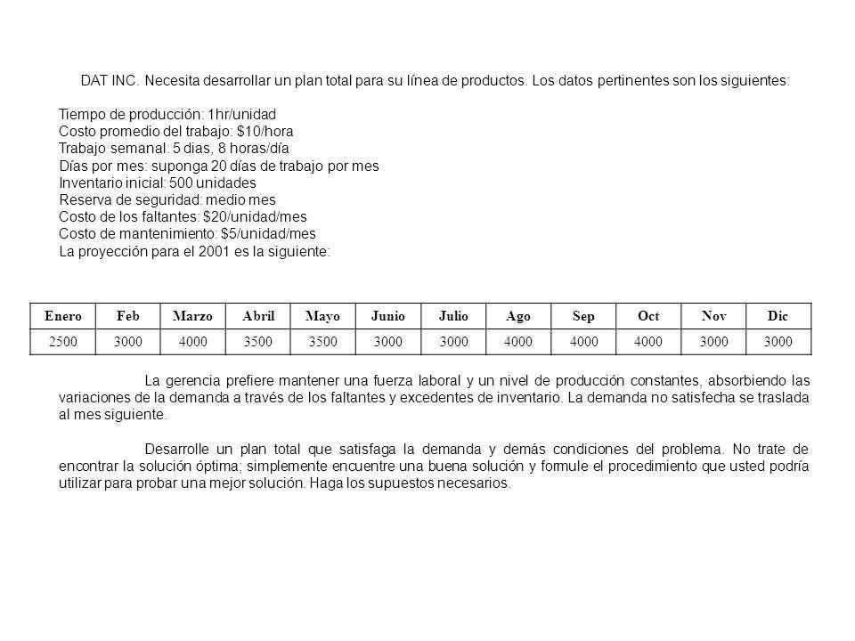 M.C.H.E.L.M_AOI DAT INC. Necesita desarrollar un plan total para su línea de productos. Los datos pertinentes son los siguientes: