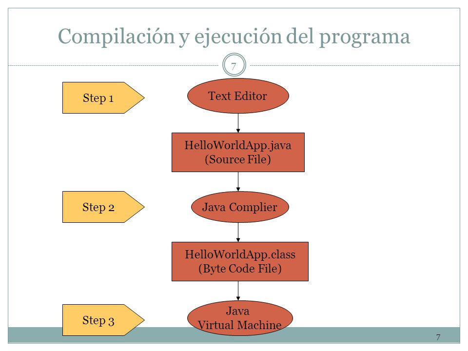 Compilación y ejecución del programa
