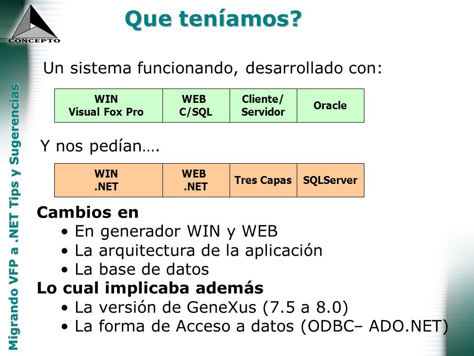 Que teníamos Un sistema funcionando, desarrollado con: Y nos pedían….