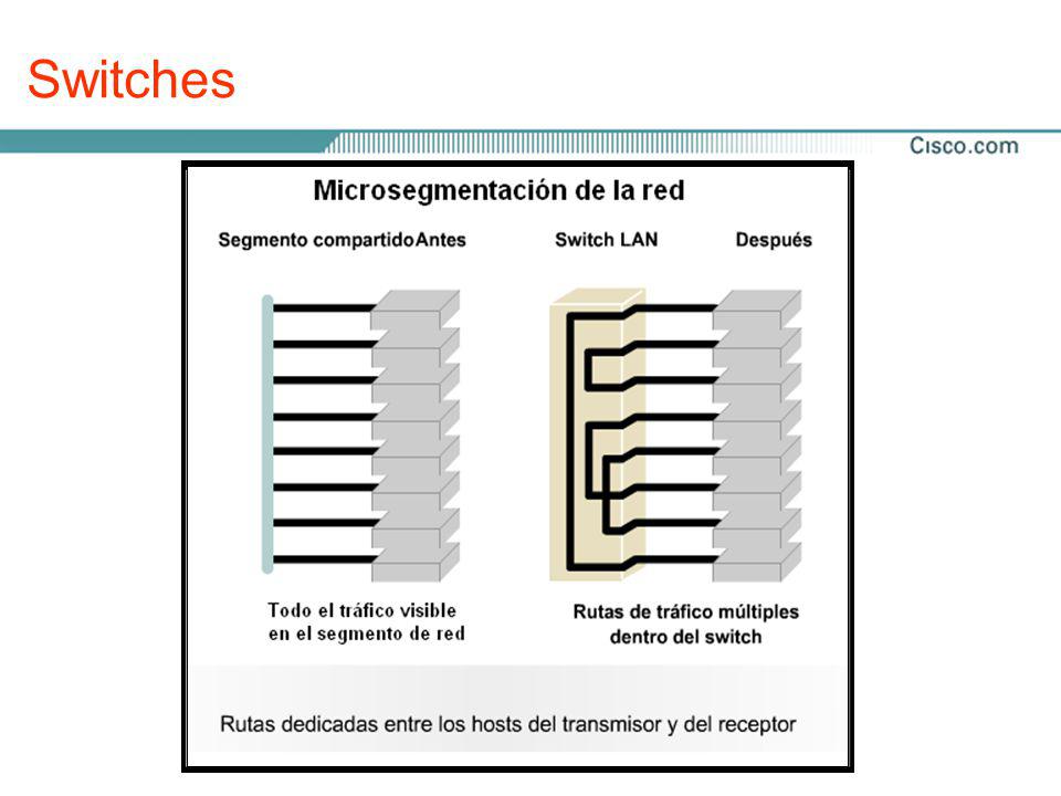 Switches La conmutación es una tecnología que alivia la congestión
