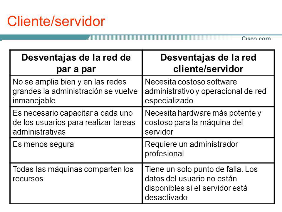 Cliente/servidor Desventajas de la red de par a par