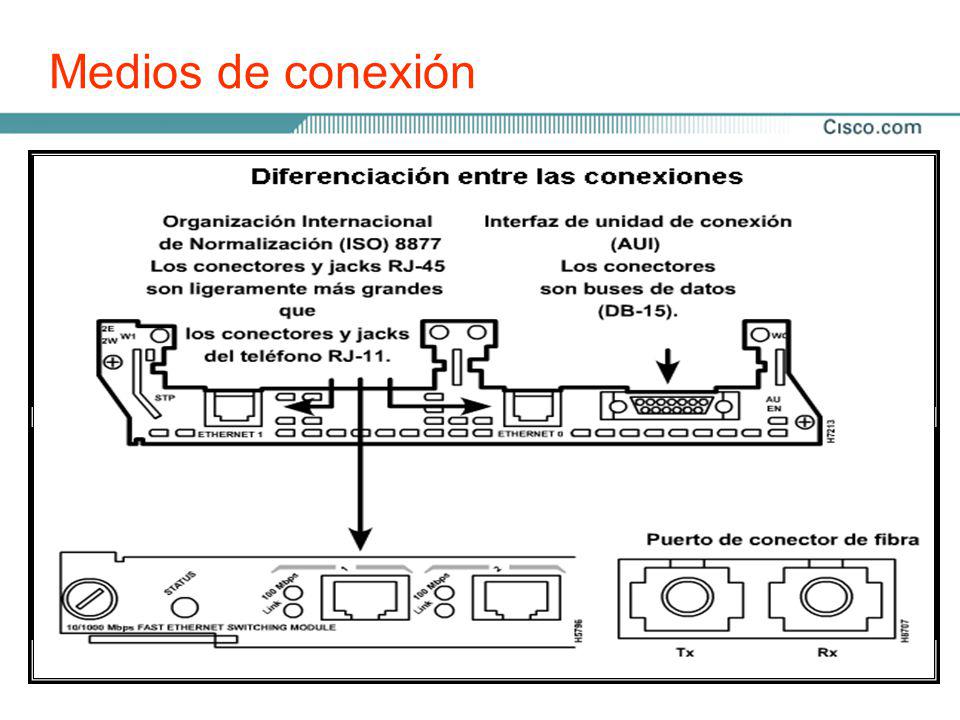 Medios de conexión En algunos casos el tipo de conector de la tarjeta de interfaz. de red (NIC) no se ajusta al medio al que se debe conectar.