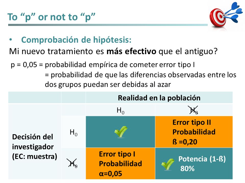 To p or not to p Comprobación de hipótesis: