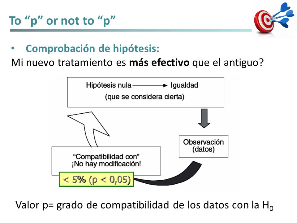To p or not to p Comprobación de hipótesis: