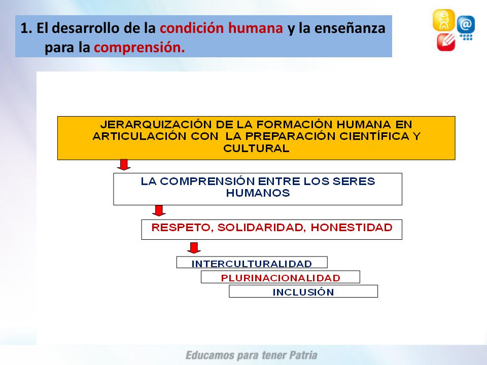 1. El desarrollo de la condición humana y la enseñanza para la comprensión.