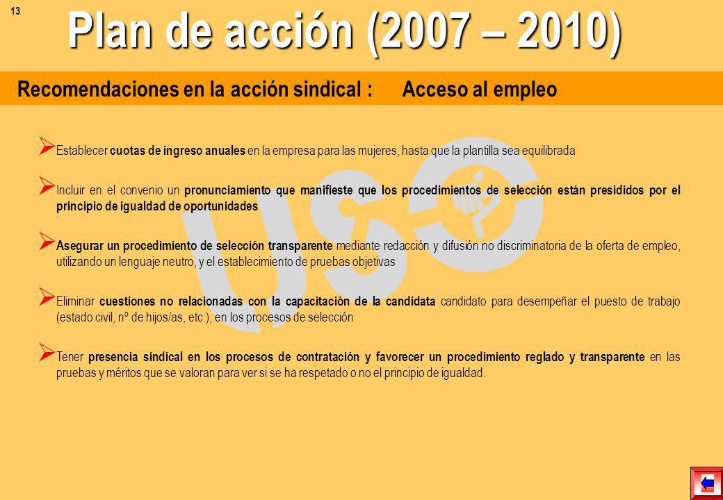 13 Plan de acción (2007 – 2010) Recomendaciones en la acción sindical : Acceso al empleo.