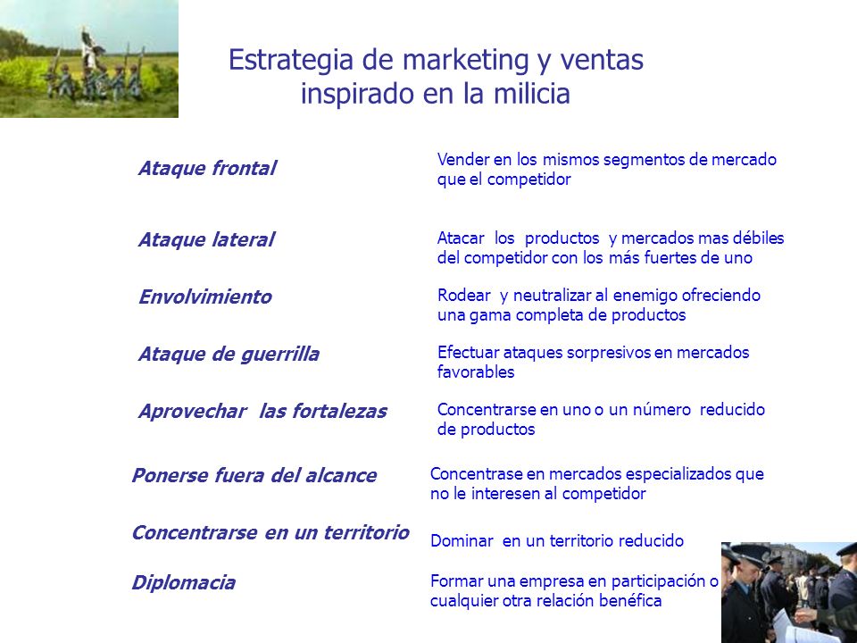 Estrategia de marketing y ventas inspirado en la milicia