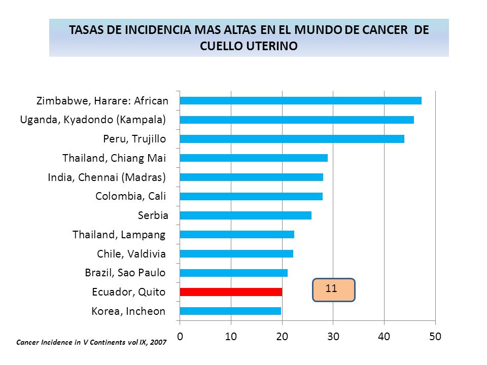 TASAS DE INCIDENCIA MAS ALTAS EN EL MUNDO DE CANCER DE CUELLO UTERINO