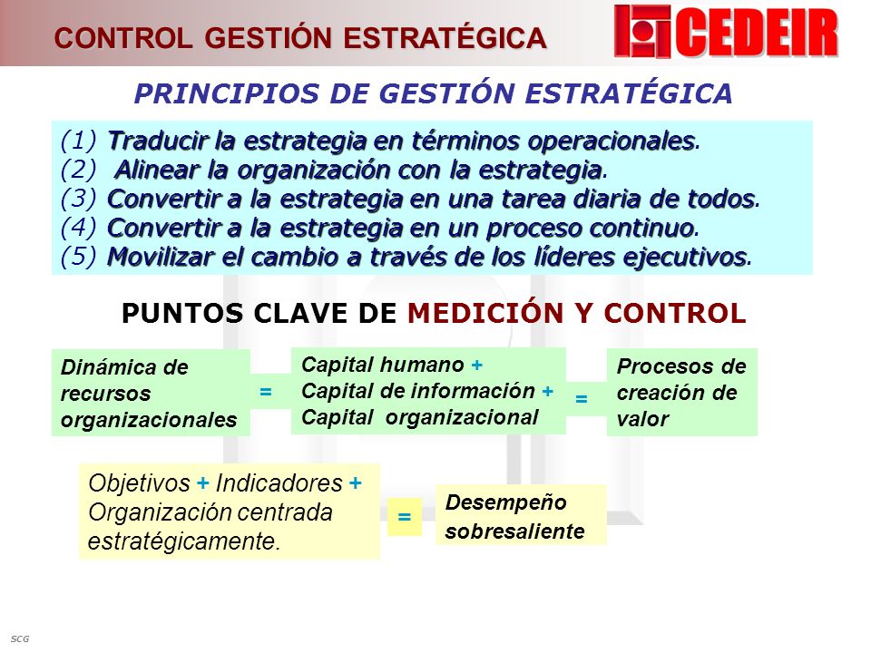 PRINCIPIOS DE GESTIÓN ESTRATÉGICA PUNTOS CLAVE DE MEDICIÓN Y CONTROL