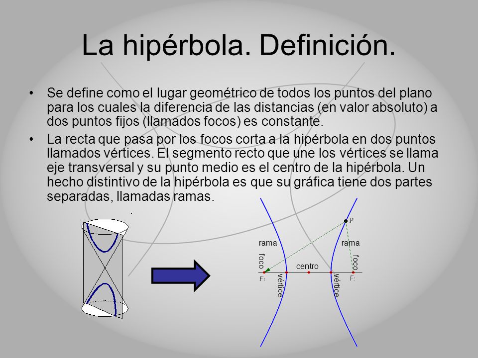 La hipérbola. Definición.