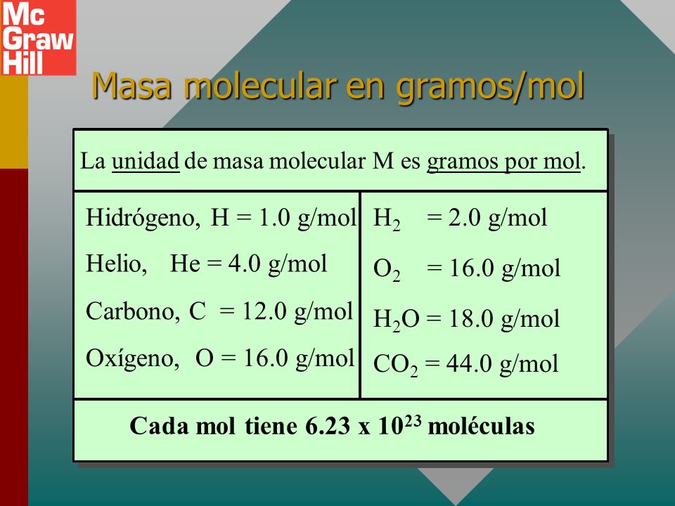 Masa molecular en gramos/mol