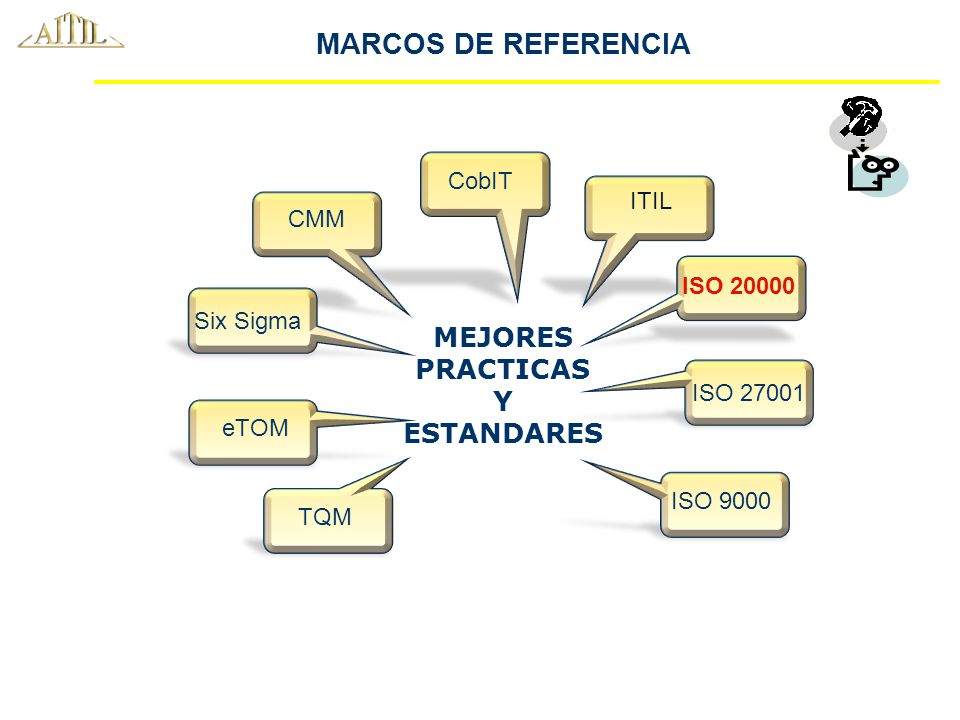 MARCOS DE REFERENCIA MEJORES PRACTICAS Y ESTANDARES CobIT ITIL CMM