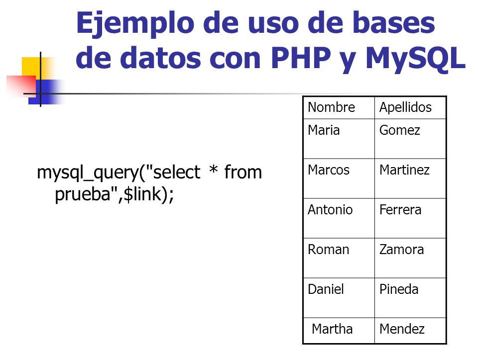 Ejemplo de uso de bases de datos con PHP y MySQL