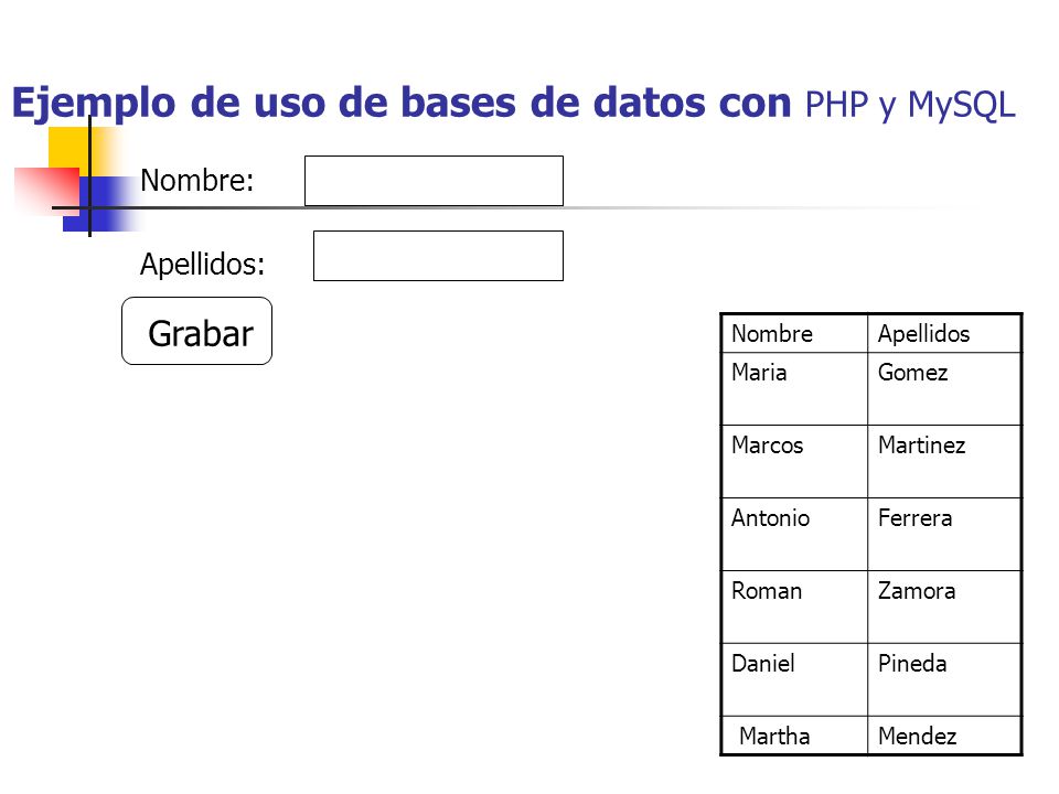 Ejemplo de uso de bases de datos con PHP y MySQL