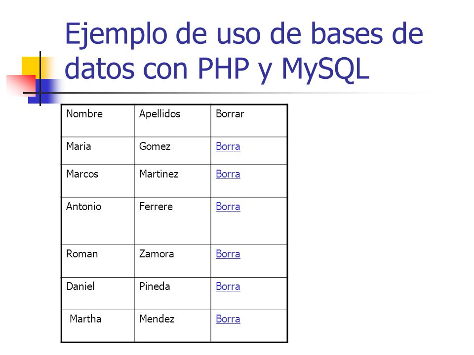 Ejemplo de uso de bases de datos con PHP y MySQL