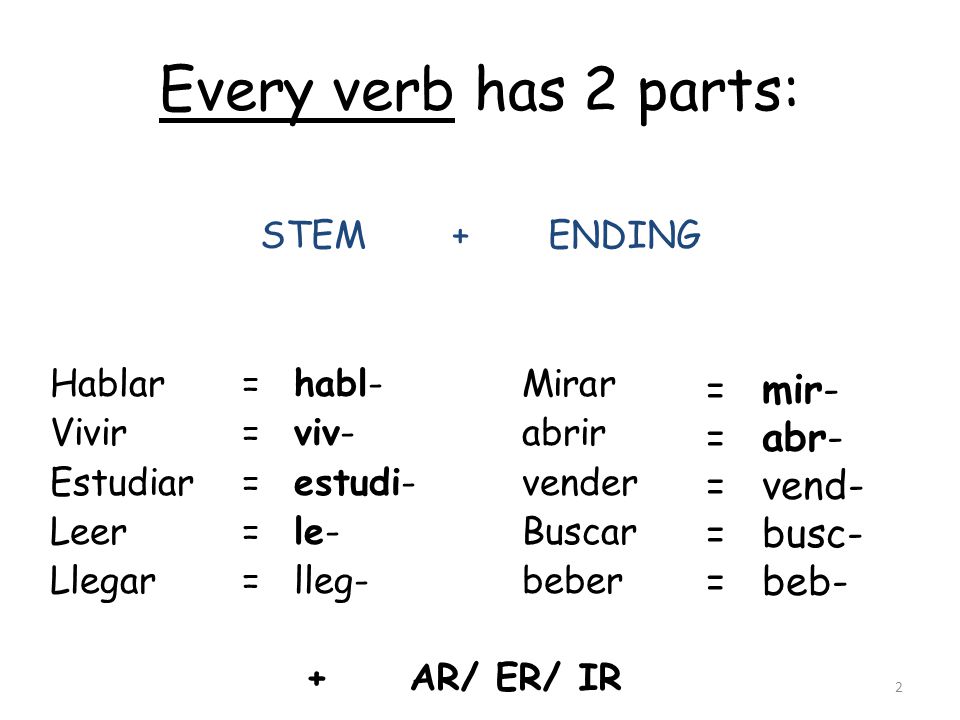 Every verb has 2 parts: = mir- = abr- = vend- = busc- = beb-