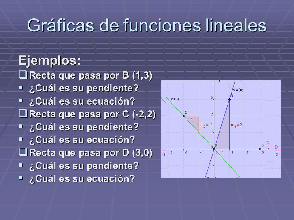 Gráficas de funciones lineales