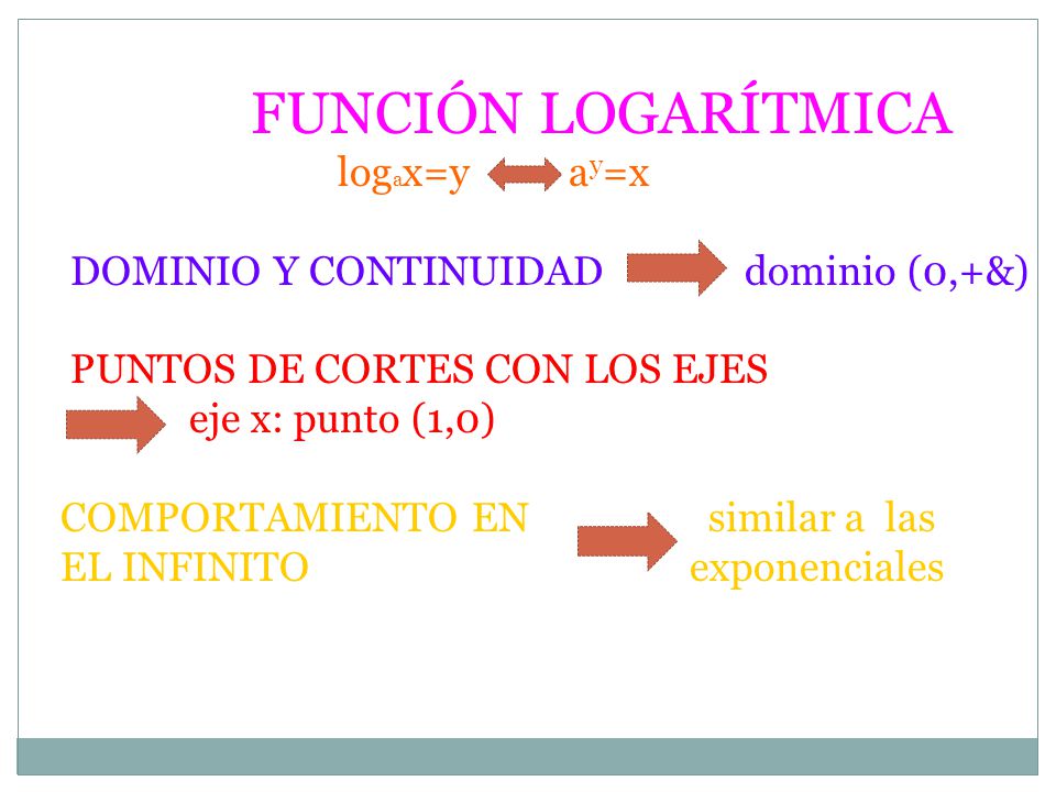 FUNCIÓN LOGARÍTMICA logax=y ay=x DOMINIO Y CONTINUIDAD dominio (0,+&)