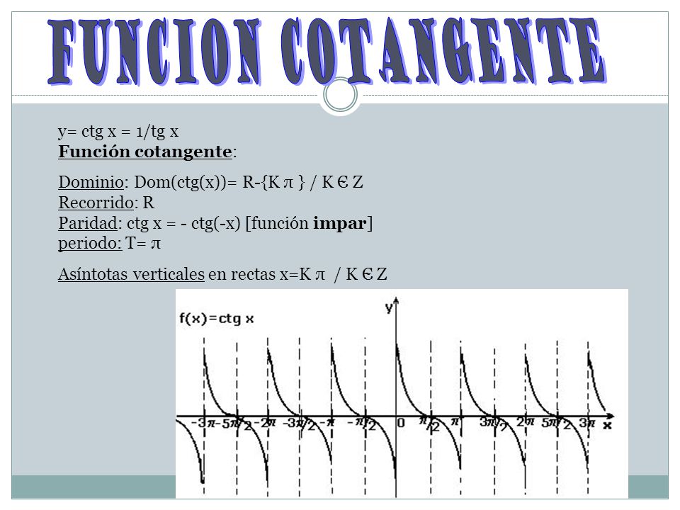 funcion cotangente y= ctg x = 1/tg x Función cotangente: