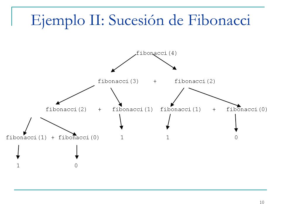Ejemplo II: Sucesión de Fibonacci