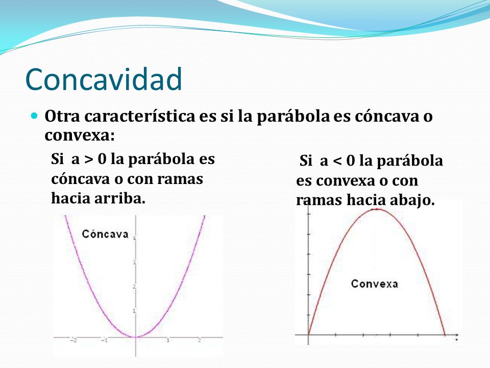 Concavidad Otra característica es si la parábola es cóncava o convexa: