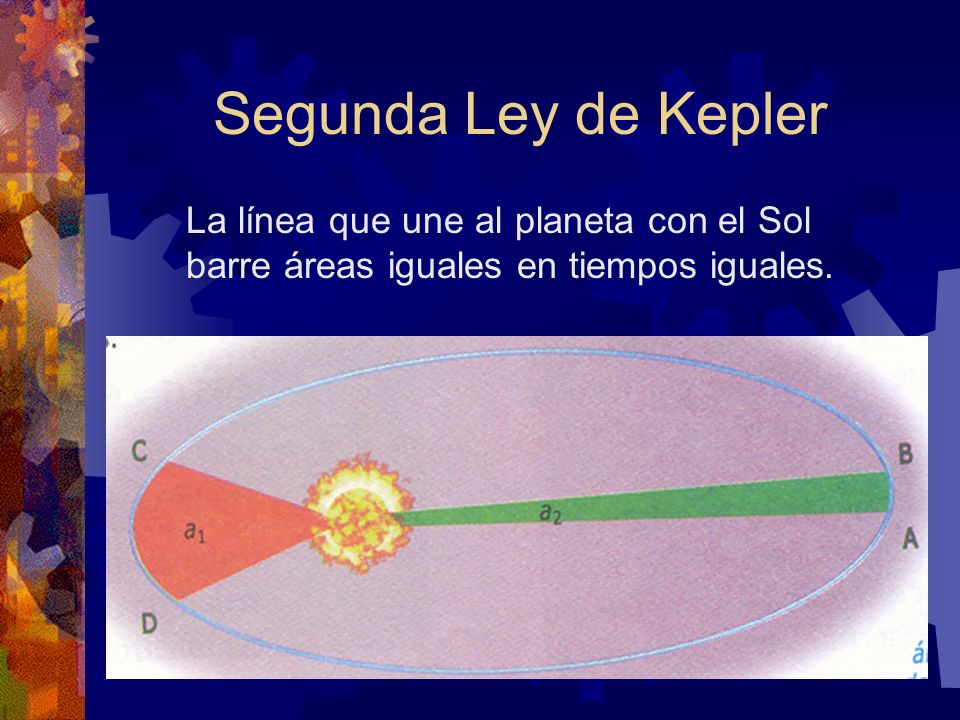 Segunda Ley de Kepler La línea que une al planeta con el Sol barre áreas iguales en tiempos iguales.