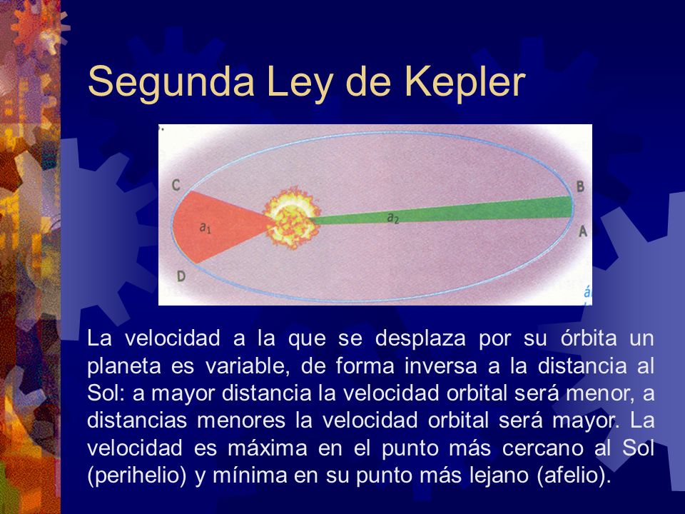 Segunda Ley de Kepler