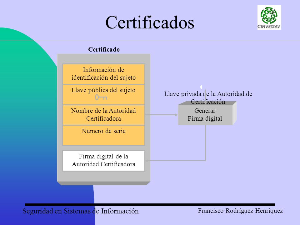 Certificados Certificado Información de identificación del sujeto