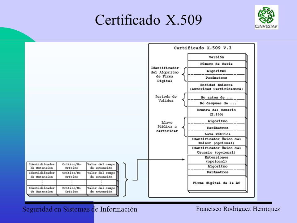 Certificado X.509