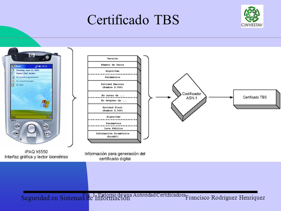 Certificado TBS Fig. 1. Entorno de una Autoridad Certificadora