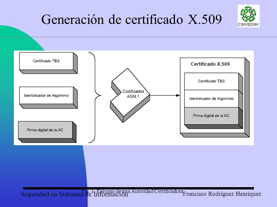 Generación de certificado X.509