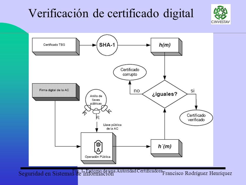 Verificación de certificado digital