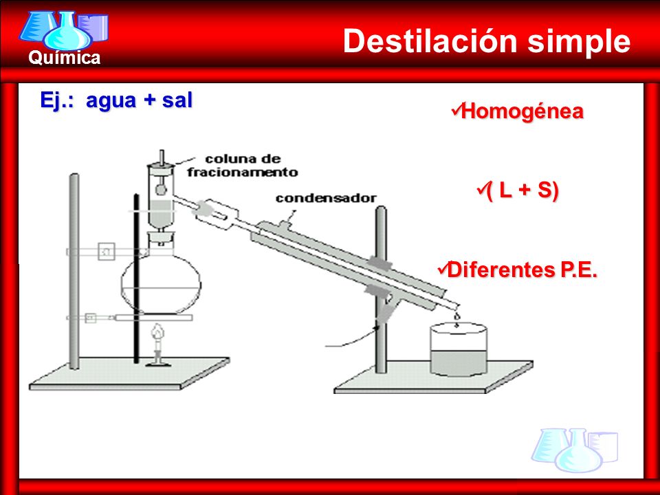 Destilación simple Ej.: agua + sal Homogénea ( L + S) Diferentes P.E.