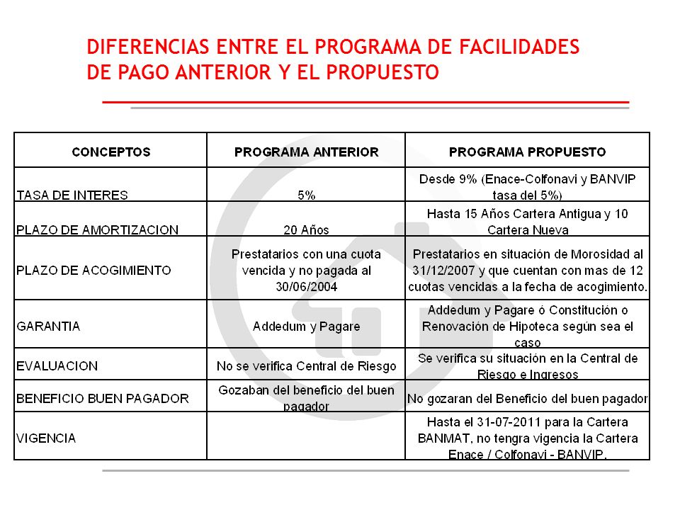 DIFERENCIAS ENTRE EL PROGRAMA DE FACILIDADES DE PAGO ANTERIOR Y EL PROPUESTO
