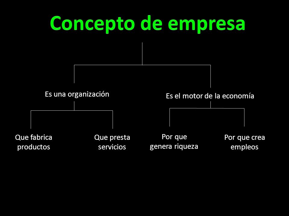 Concepto de empresa Es una organización Es el motor de la economía