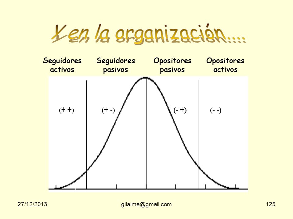 Y en la organización.... Seguidores activos Seguidores pasivos