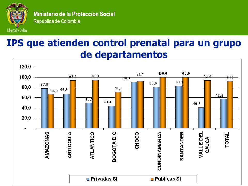 IPS que atienden control prenatal para un grupo de departamentos
