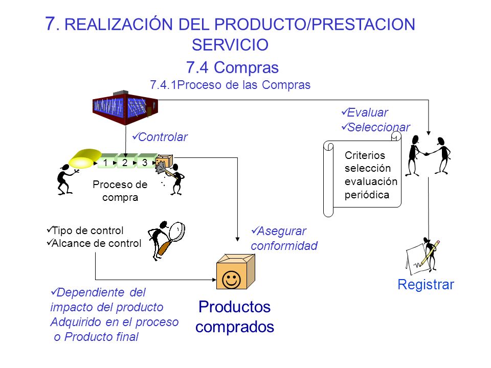 7. REALIZACIÓN DEL PRODUCTO/PRESTACION SERVICIO 7. 4 Compras 7. 4