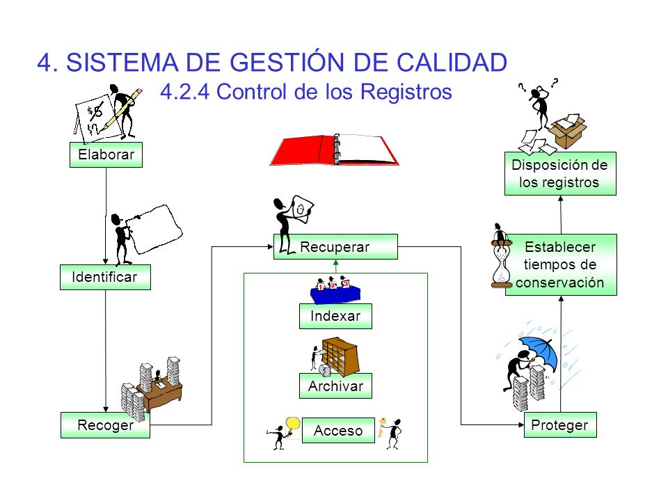 4. SISTEMA DE GESTIÓN DE CALIDAD Control de los Registros