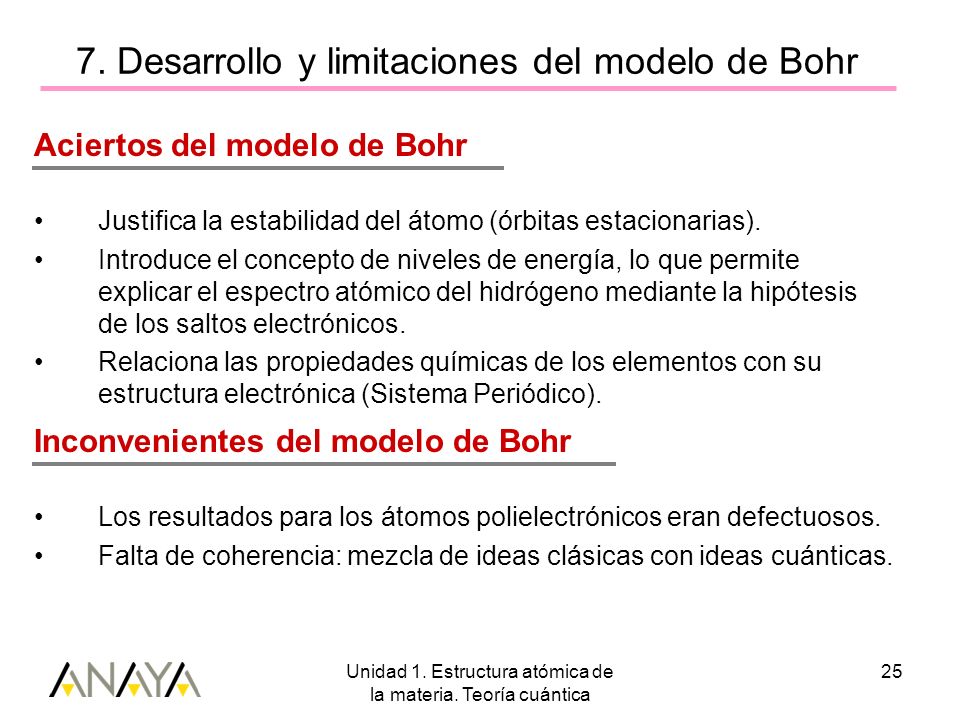 7. Desarrollo y limitaciones del modelo de Bohr