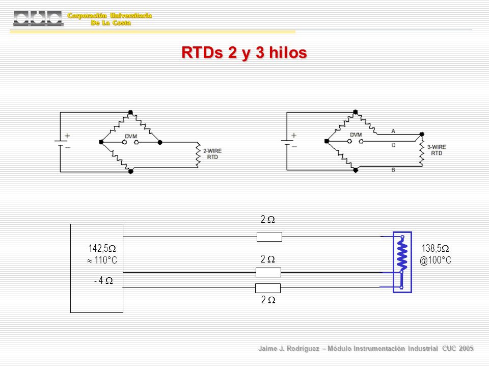 RTDs 2 y 3 hilos 2  142,5  110°C - 4  2 