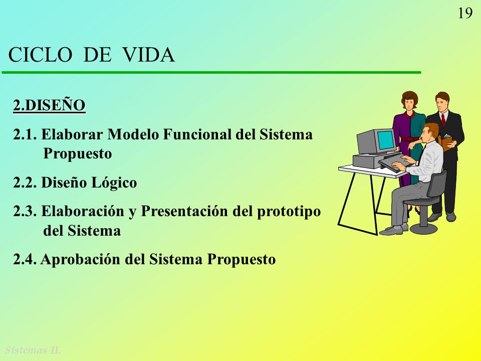 CICLO DE VIDA 2.DISEÑO Elaborar Modelo Funcional del Sistema Propuesto Diseño Lógico.