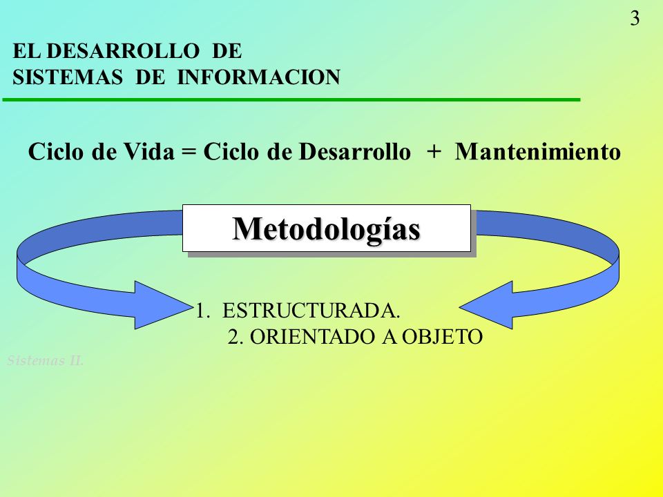 Metodologías Ciclo de Vida = Ciclo de Desarrollo + Mantenimiento