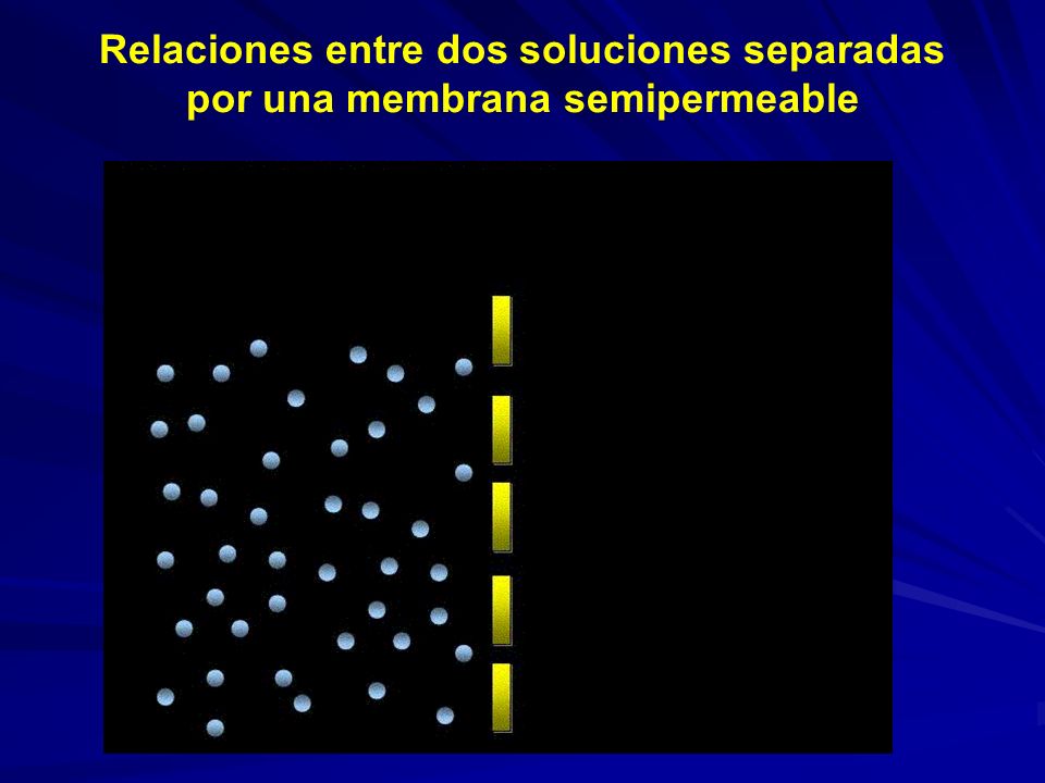 Relaciones entre dos soluciones separadas por una membrana semipermeable