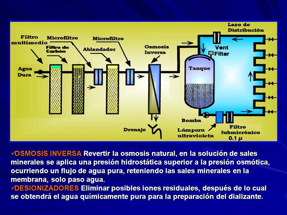 OSMOSIS INVERSA Revertir la osmosis natural, en la solución de sales minerales se aplica una presión hidrostática superior a la presión osmótica, ocurriendo un flujo de agua pura, reteniendo las sales minerales en la membrana, solo paso agua.