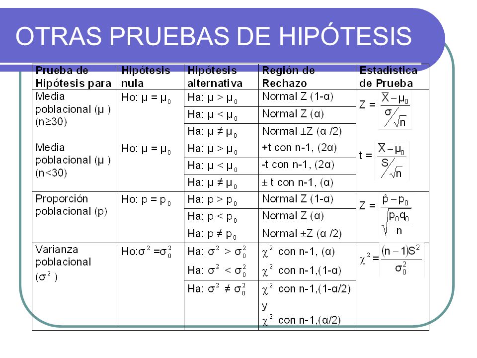 OTRAS PRUEBAS DE HIPÓTESIS