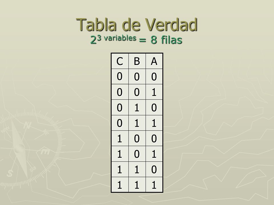 Tabla de Verdad 23 variables = 8 filas C B A